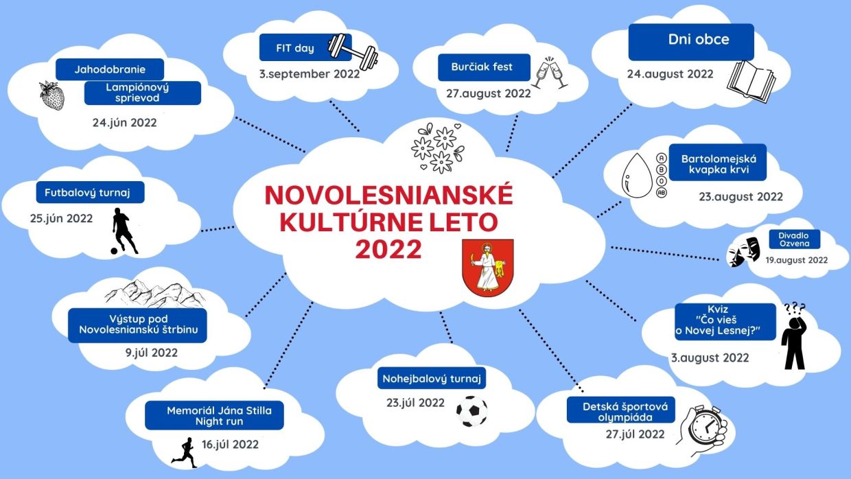 Nová Lesná - leto 2022